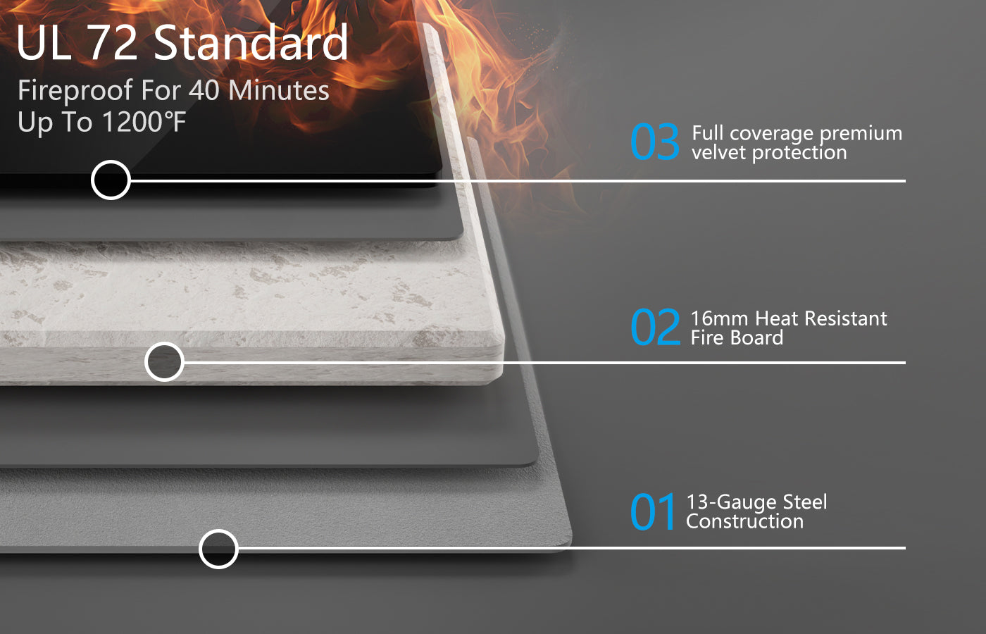 TigerKing Extra Large Fireproof Jewelry Safe SPARK Safe Complies with UL 72 Standard for fire resistance protection equipment for 40 minutes at 1200℉