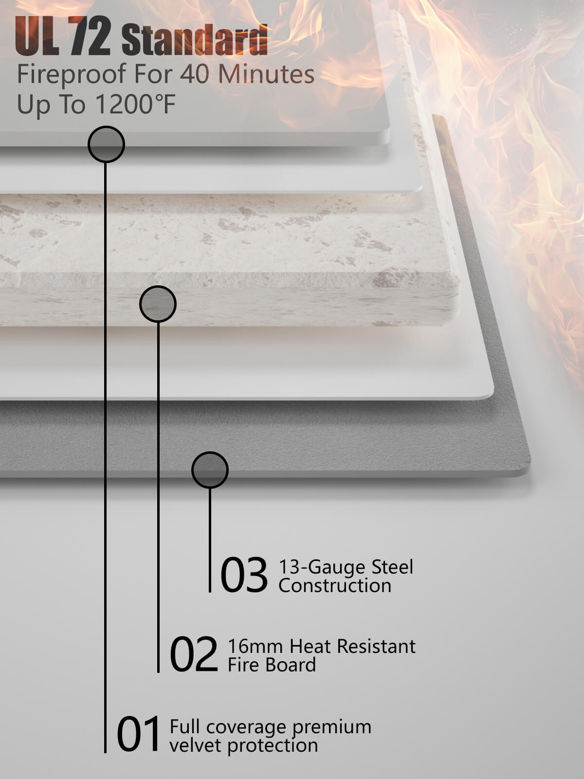 TigerKing Extra Large Fireproof Jewelry Safe Heavy Duty Home Safe White 8.12 cu.ft SPARK