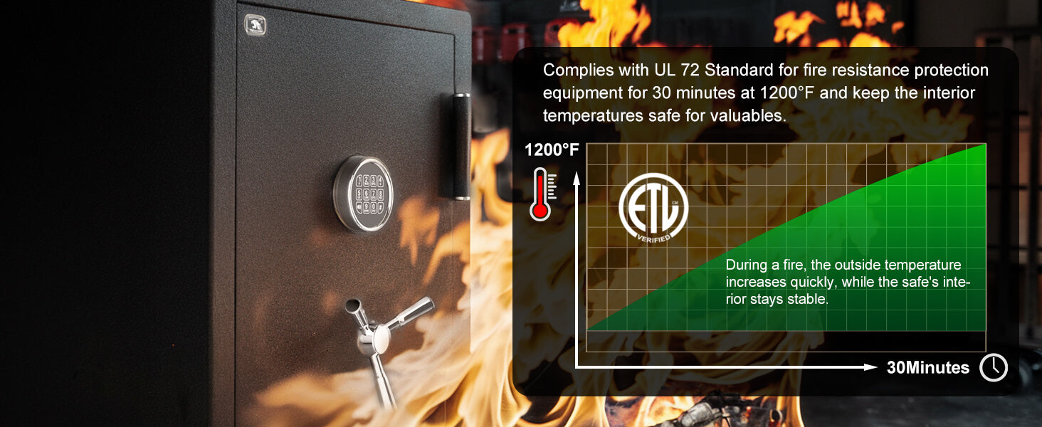 TIGERKING 8.78 Cu Ft Fireproof and Waterproof Safe with Digital Keypad, DIY Pegboard Door, Heavy-Duty Steel Large Floor Safe for Home & Office, 30-Min 1200°F Fireproof & 72-Hr Waterproof Protection
