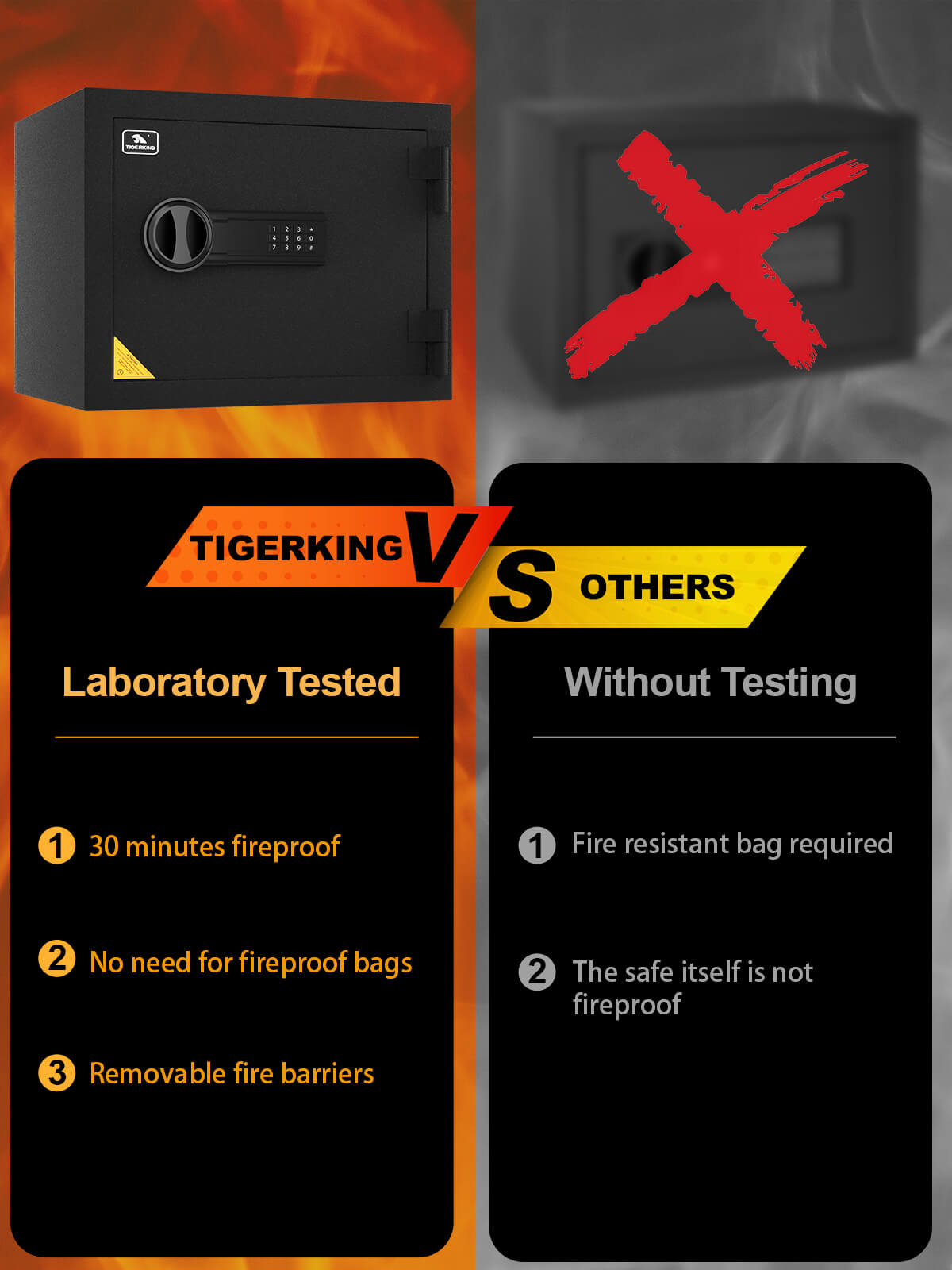 TigerKing 30 Min Fireproof Home Safe Digital Lock 1.24 CU.ft FPSD30